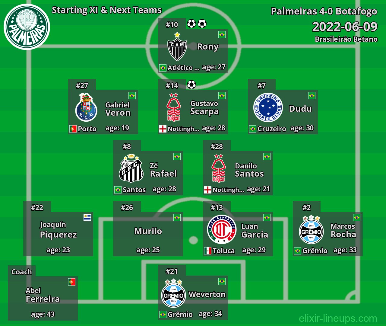 Palmeiras Starting XI & Next Teams 2022-06-09