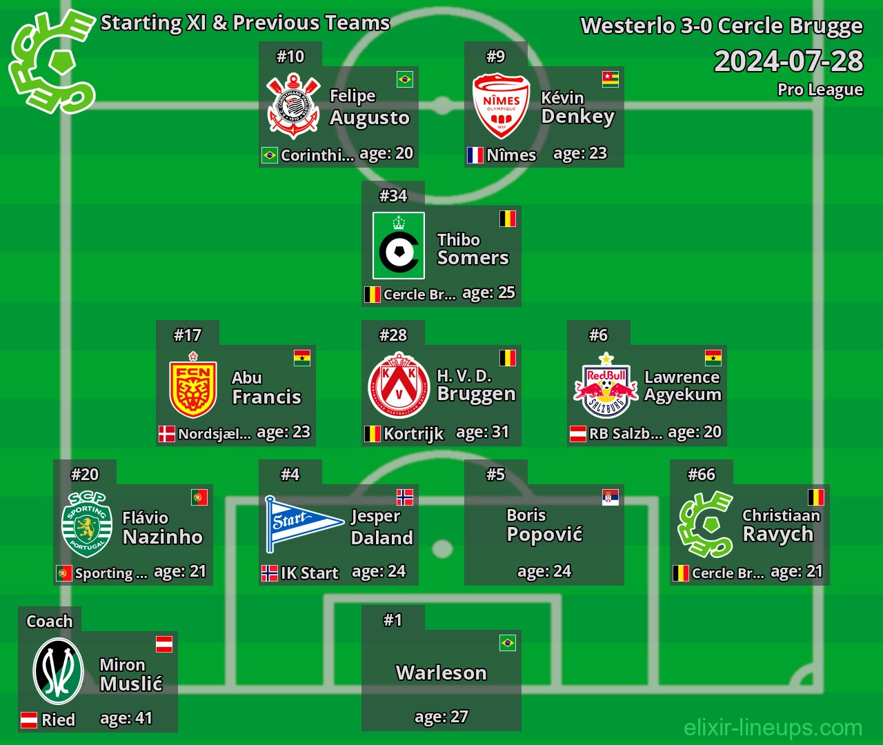 Cercle Brugge Starting XI & Previous Teams 2024-07-28