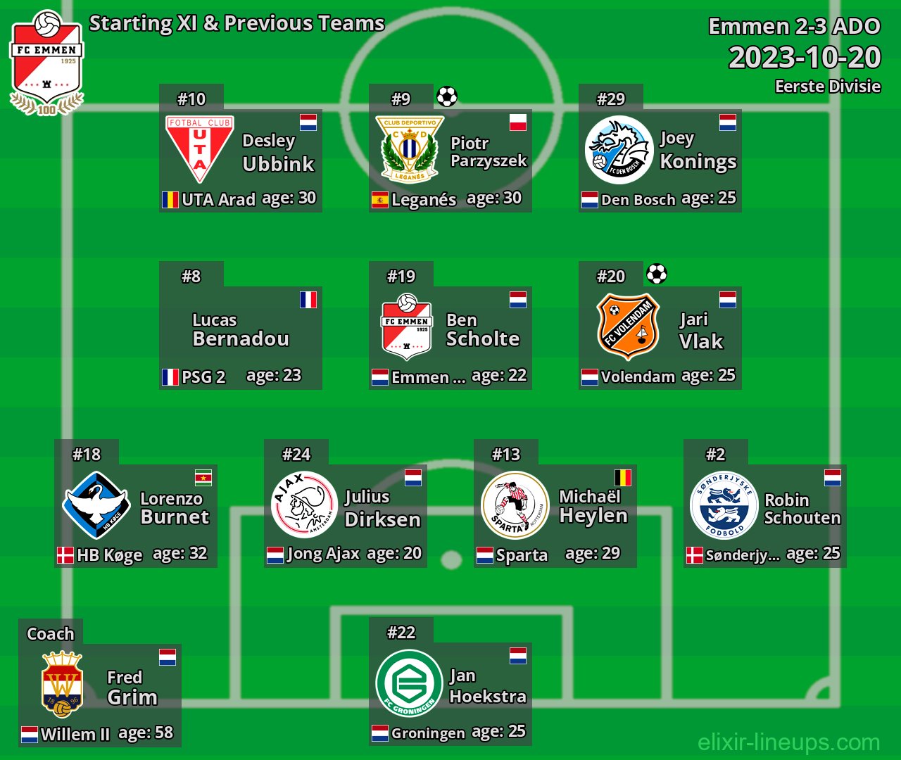 Emmen Starting XI & Previous Teams 2023-10-20