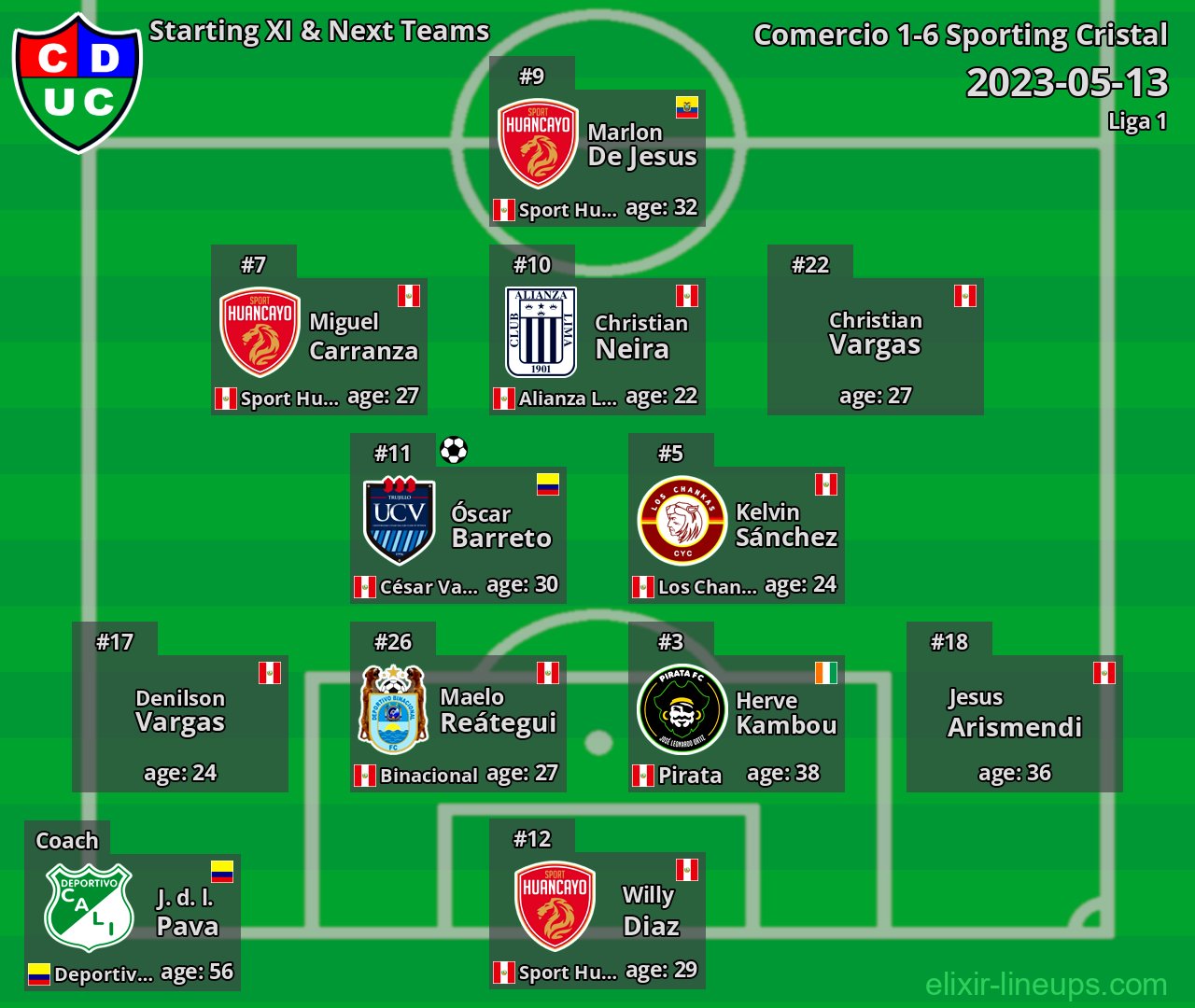 Comercio Starting XI & Next Teams 2023-05-13