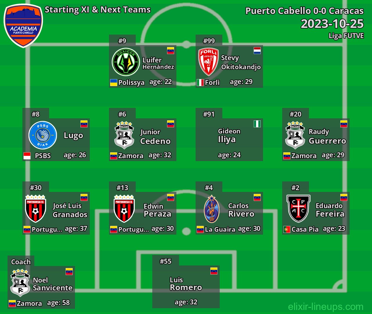 Puerto Cabello Starting XI & Next Teams 2023-10-25