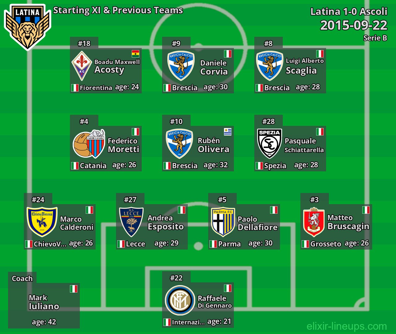 Latina Starting XI & Previous Teams 2015-09-22