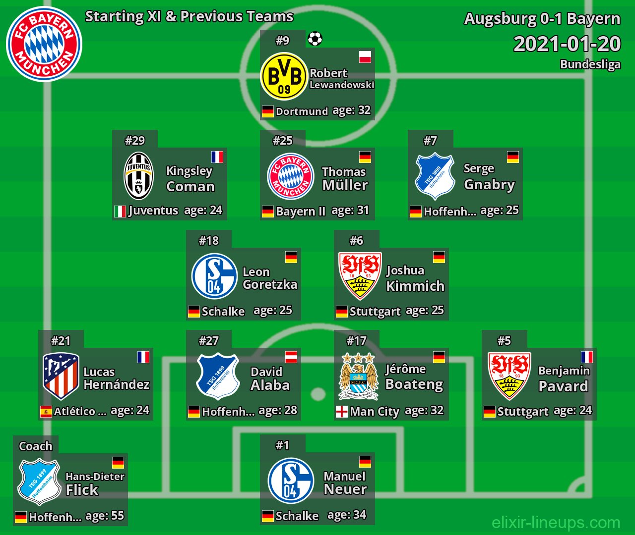 Bayern Starting XI & Previous Teams 2021-01-20