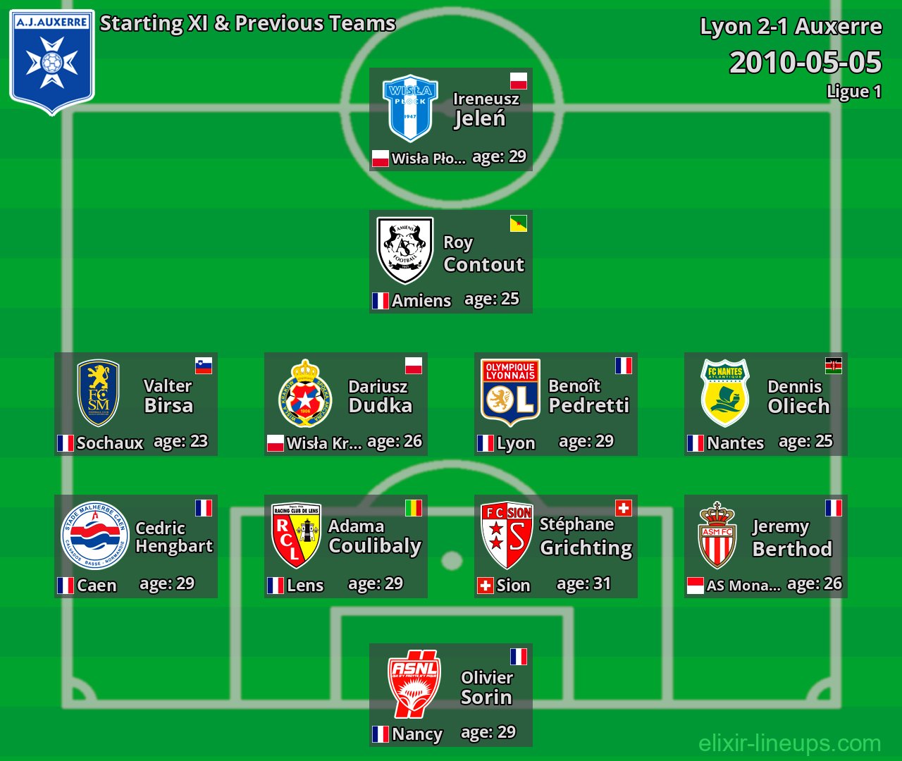 Auxerre Starting XI & Previous Teams 2010-05-05