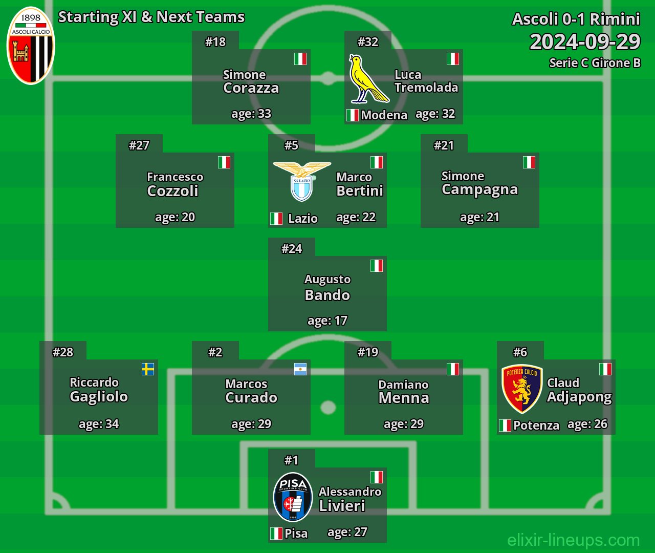Ascoli Starting XI & Next Teams 2024-09-29