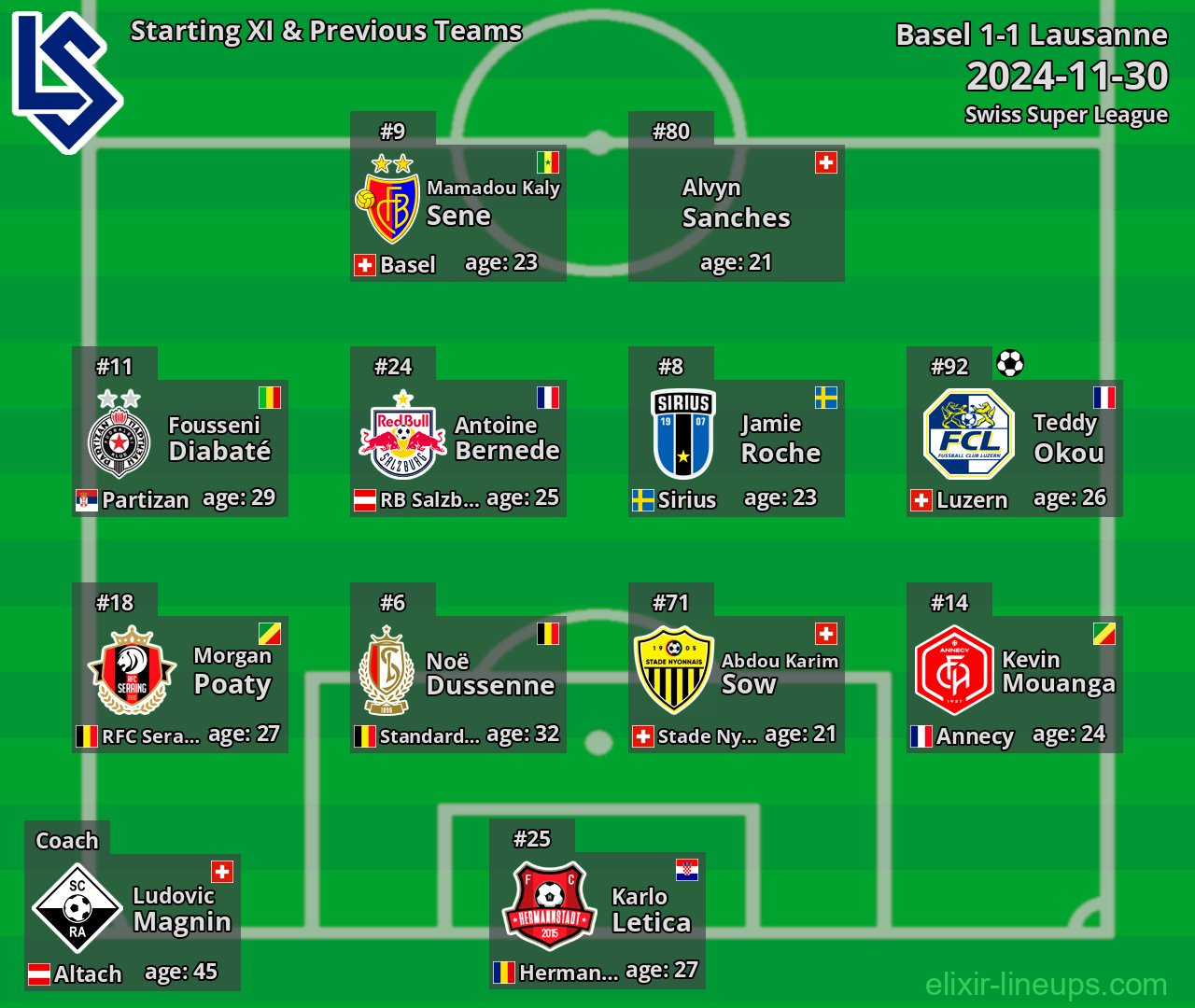 Lausanne Starting XI & Previous Teams 2024-11-30