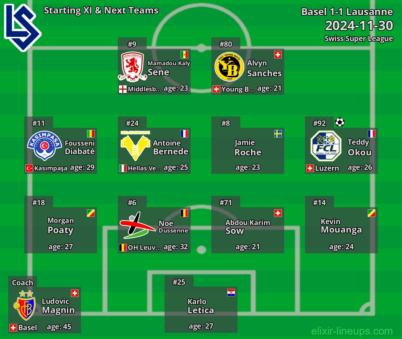 Lausanne Starting XI & Next Teams 2024-11-30