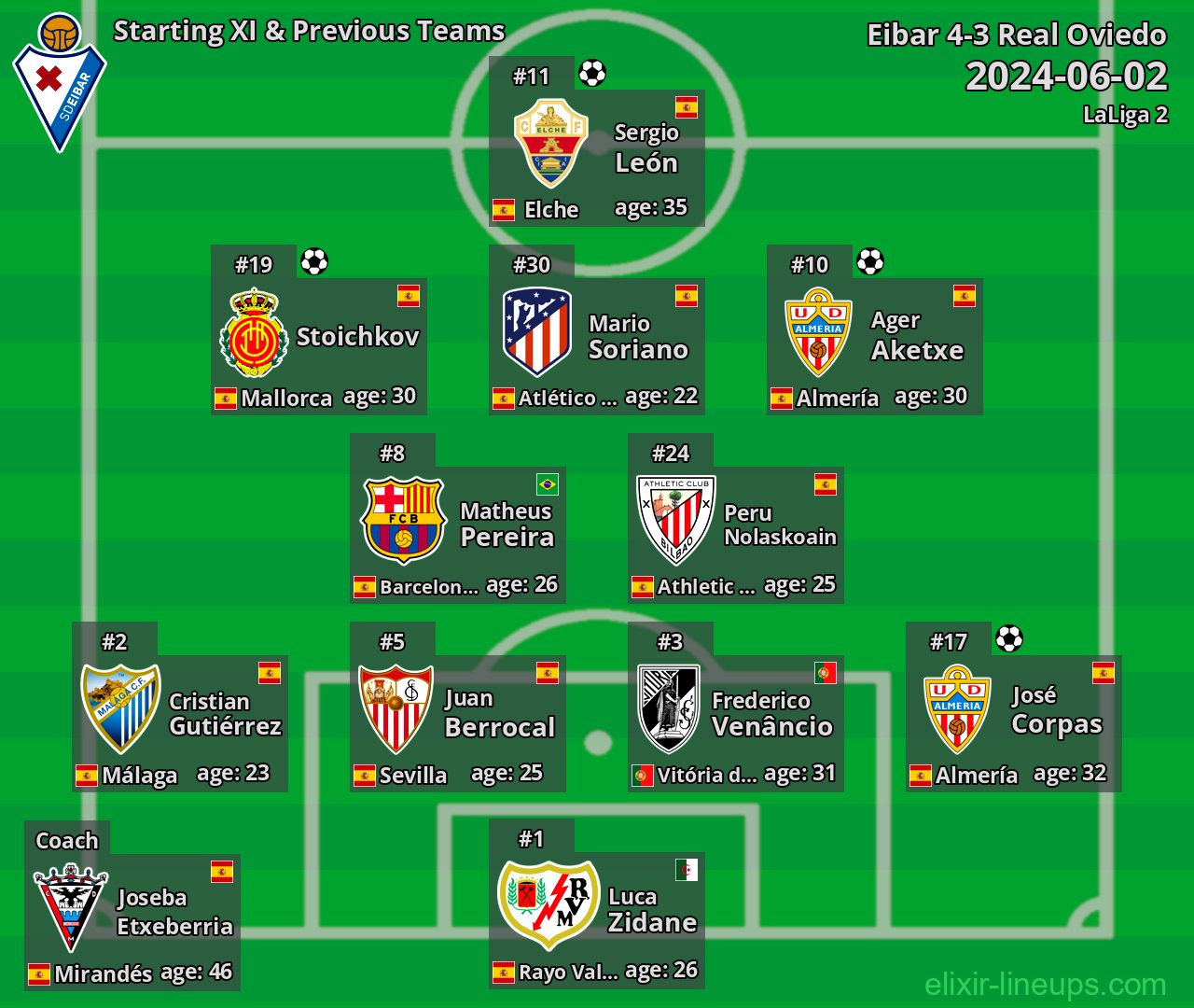 Eibar Starting XI & Previous Teams 2024-06-02
