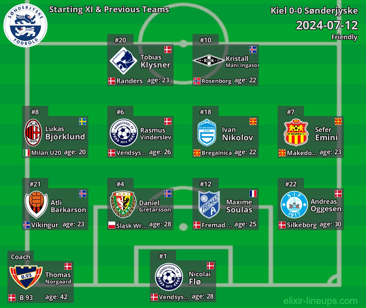 Sønderjyske Starting XI & Previous Teams 2024-07-12