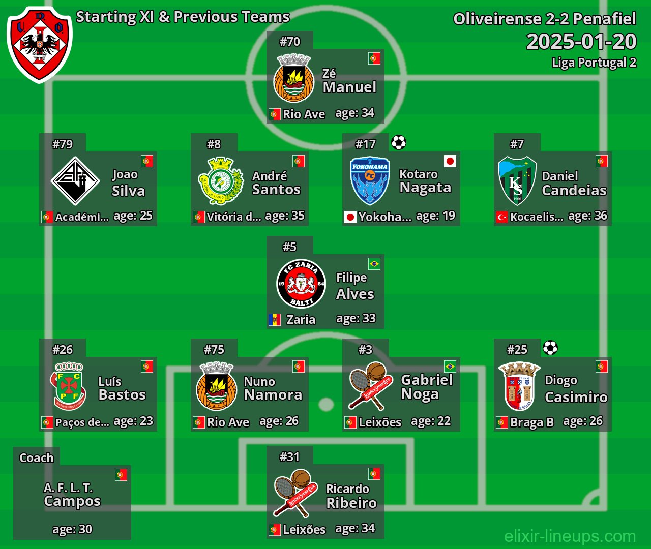 Oliveirense Starting XI & Previous Teams 2025-01-20