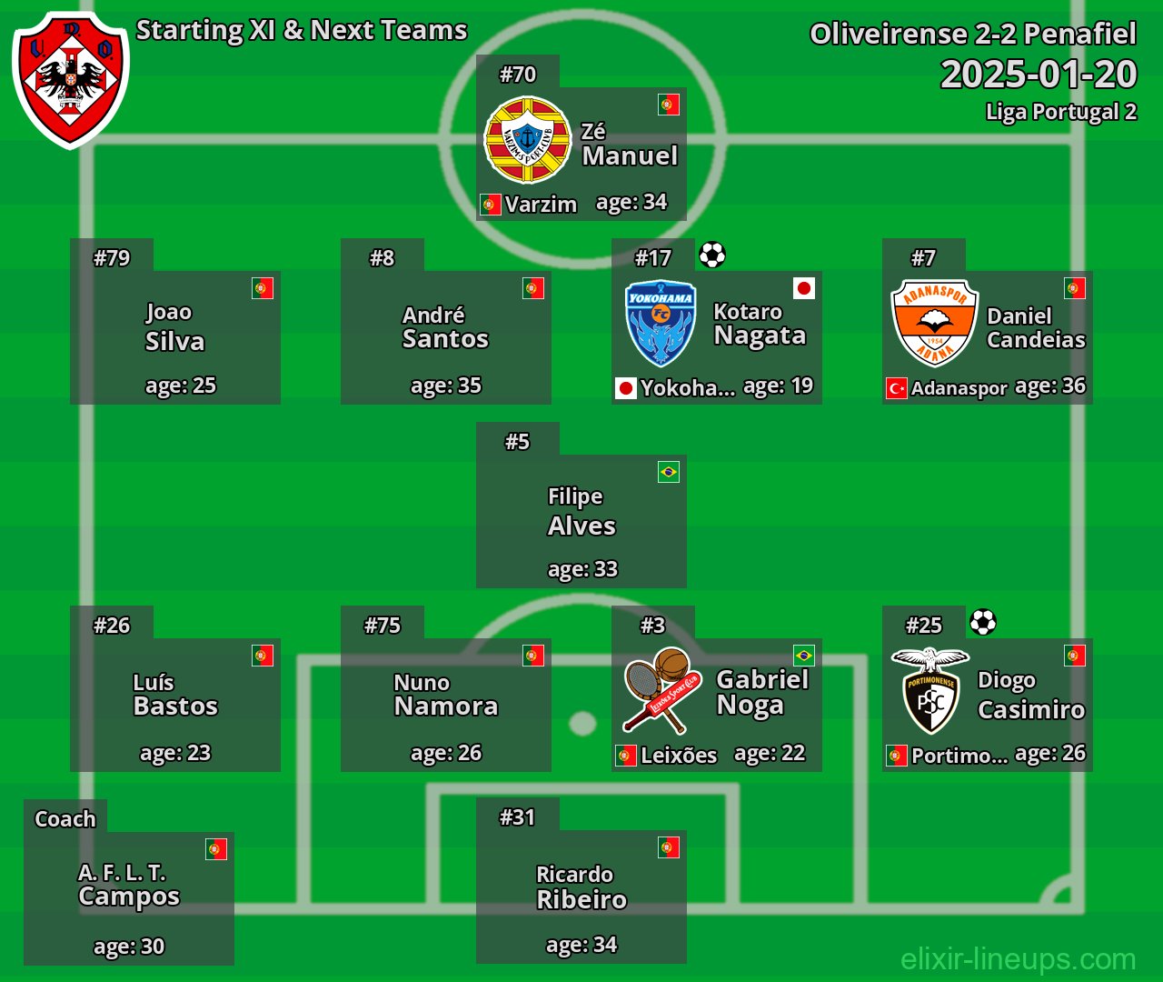 Oliveirense Starting XI & Next Teams 2025-01-20