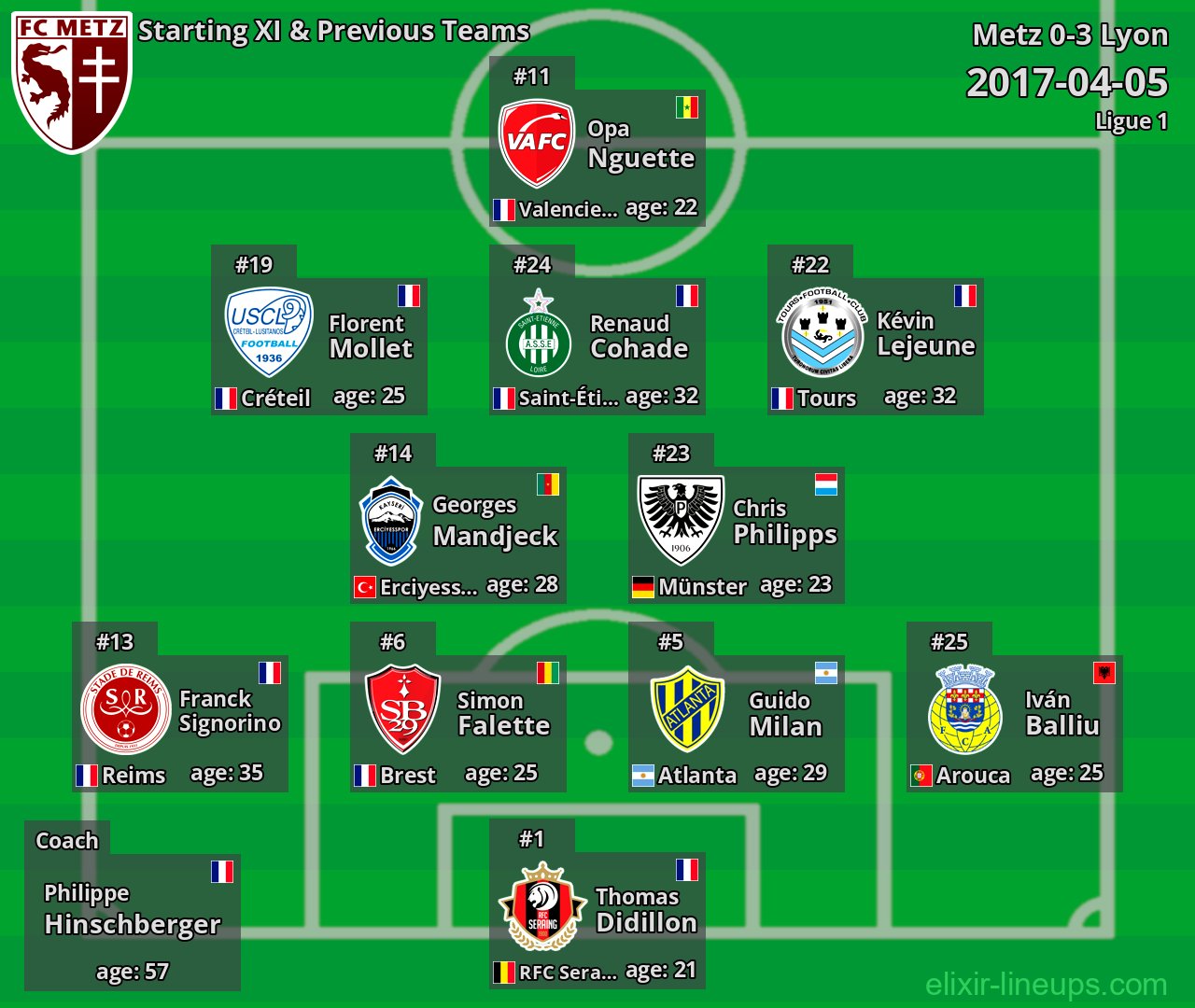 Metz Starting XI & Previous Teams 2017-04-05