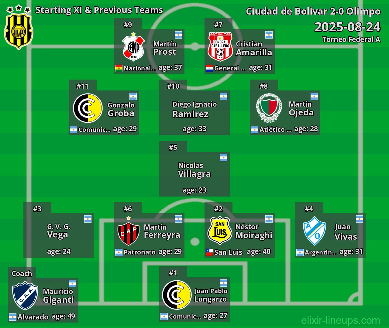 Olimpo Starting XI & Previous Teams 2025-08-24