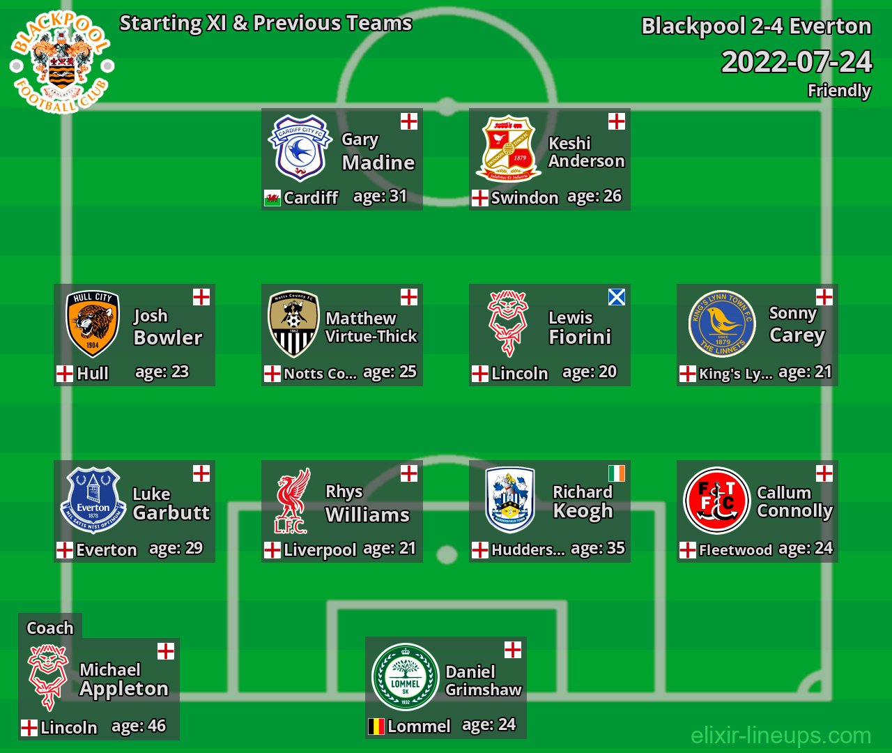 Blackpool Starting XI & Previous Teams 2022-07-24