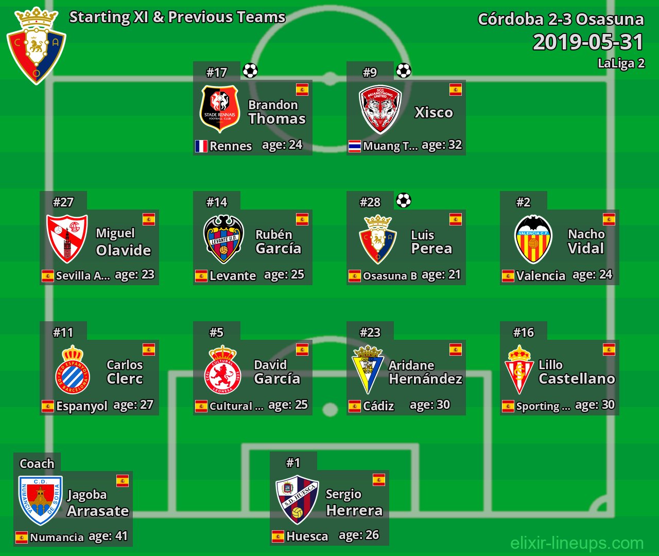 Osasuna Starting XI & Previous Teams 2019-05-31