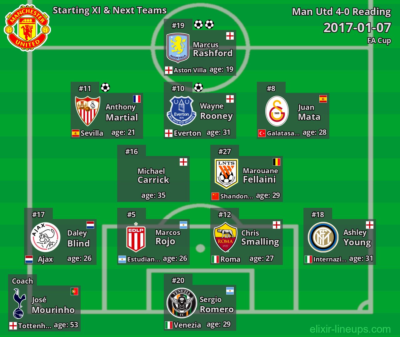 Man Utd Starting XI & Next Teams 2017-01-07