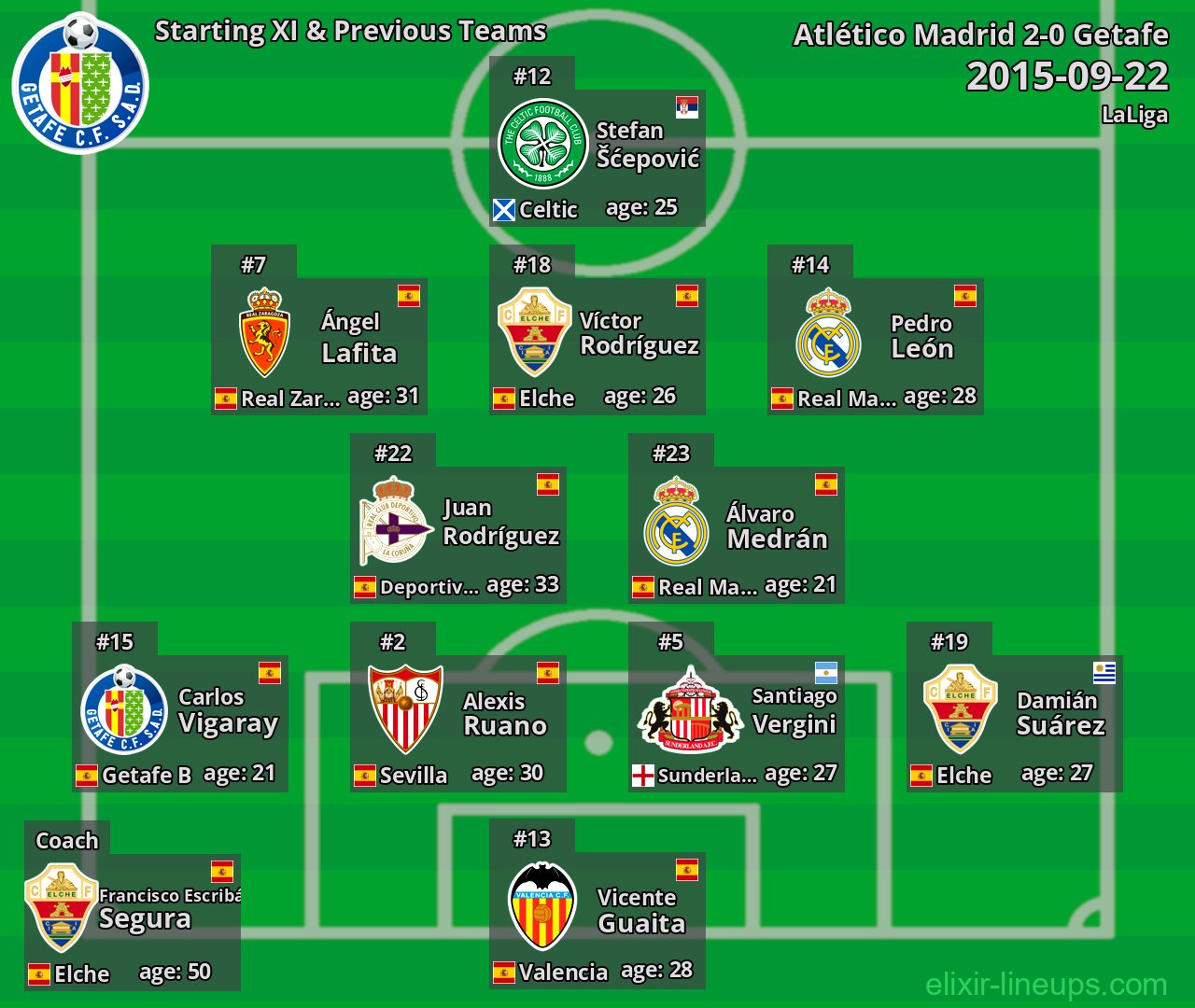 Getafe Starting XI & Previous Teams 2015-09-22