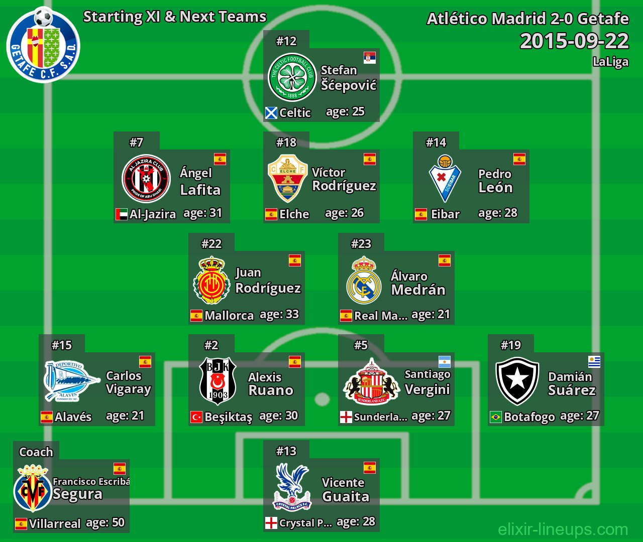 Getafe Starting XI & Next Teams 2015-09-22