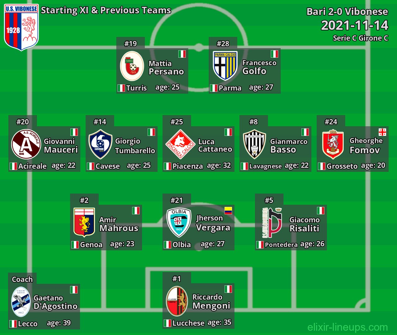 Vibonese Starting XI & Previous Teams 2021-11-14