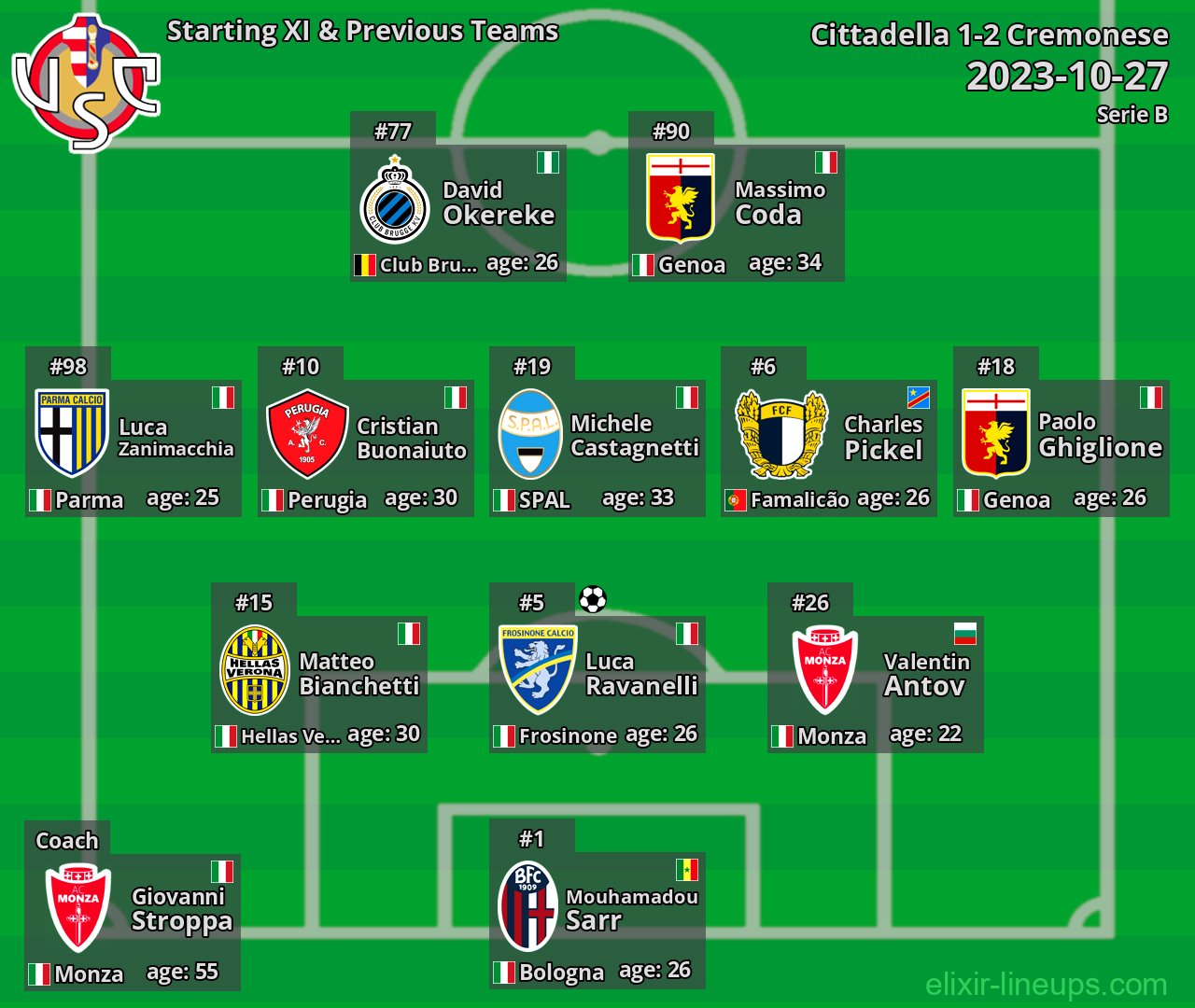 Cremonese Starting XI & Previous Teams 2023-10-27