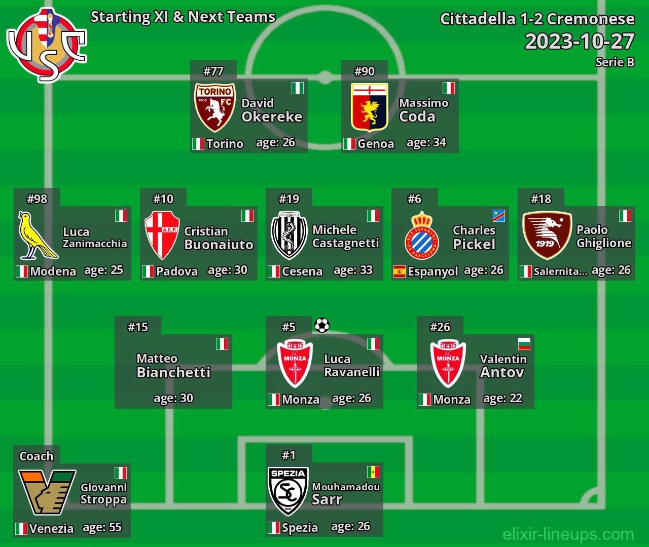 Cremonese Starting XI & Next Teams 2023-10-27