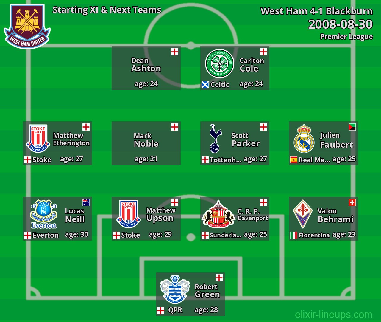 West Ham Starting XI & Next Teams 2008-08-30