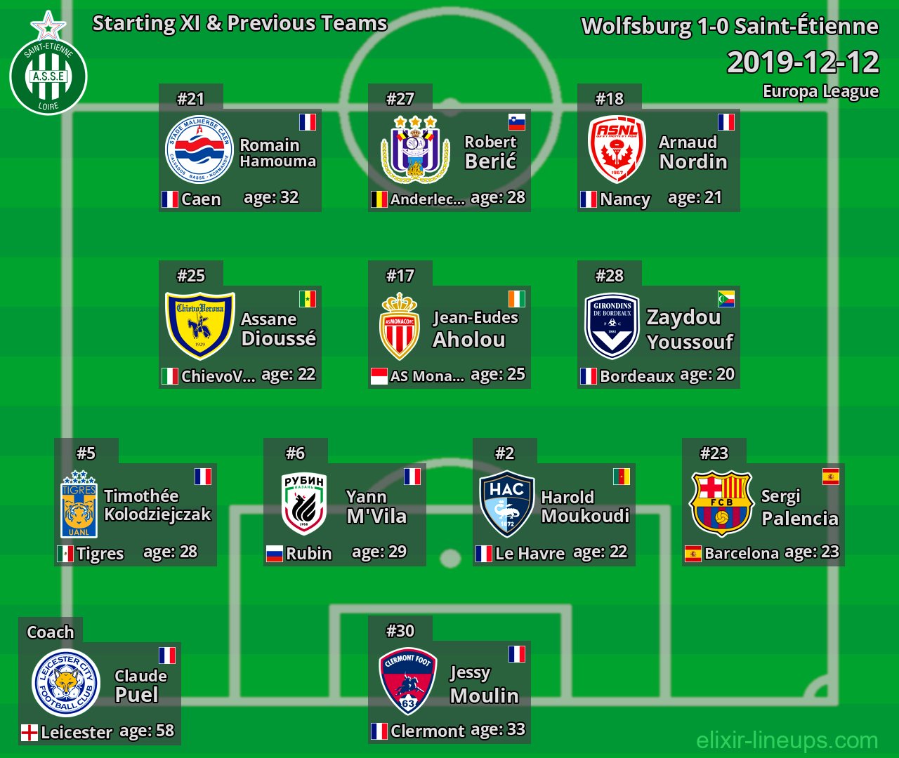 Saint-Étienne Starting XI & Previous Teams 2019-12-12