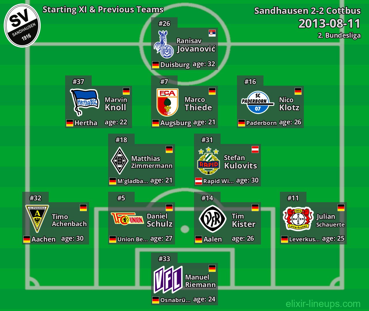 Sandhausen Starting XI & Previous Teams 2013-08-11