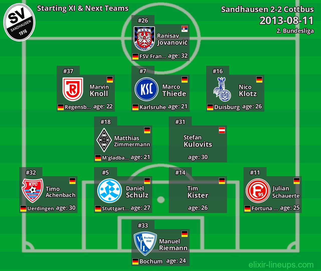 Sandhausen Starting XI & Next Teams 2013-08-11
