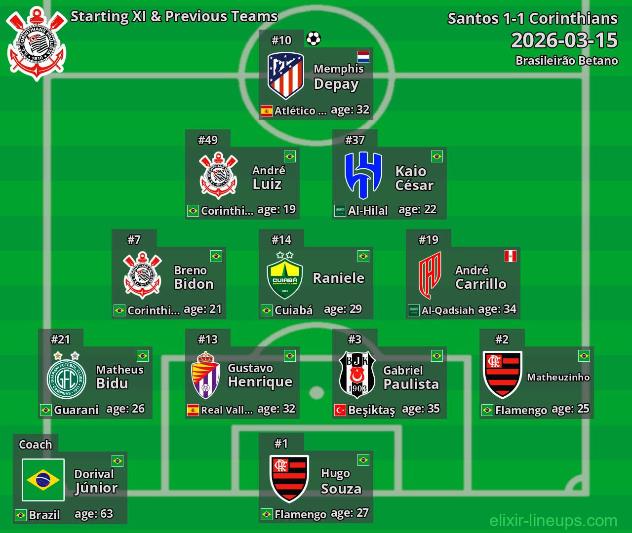 Corinthians Starting XI & Previous Teams 2026-03-15