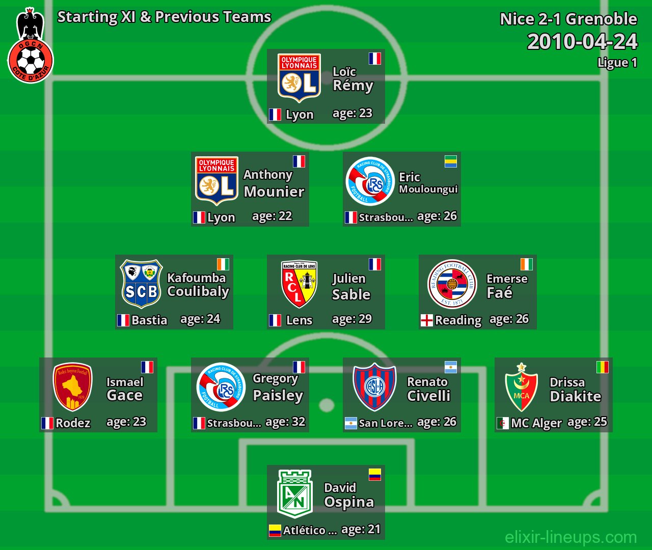 Nice Starting XI & Previous Teams 2010-04-24