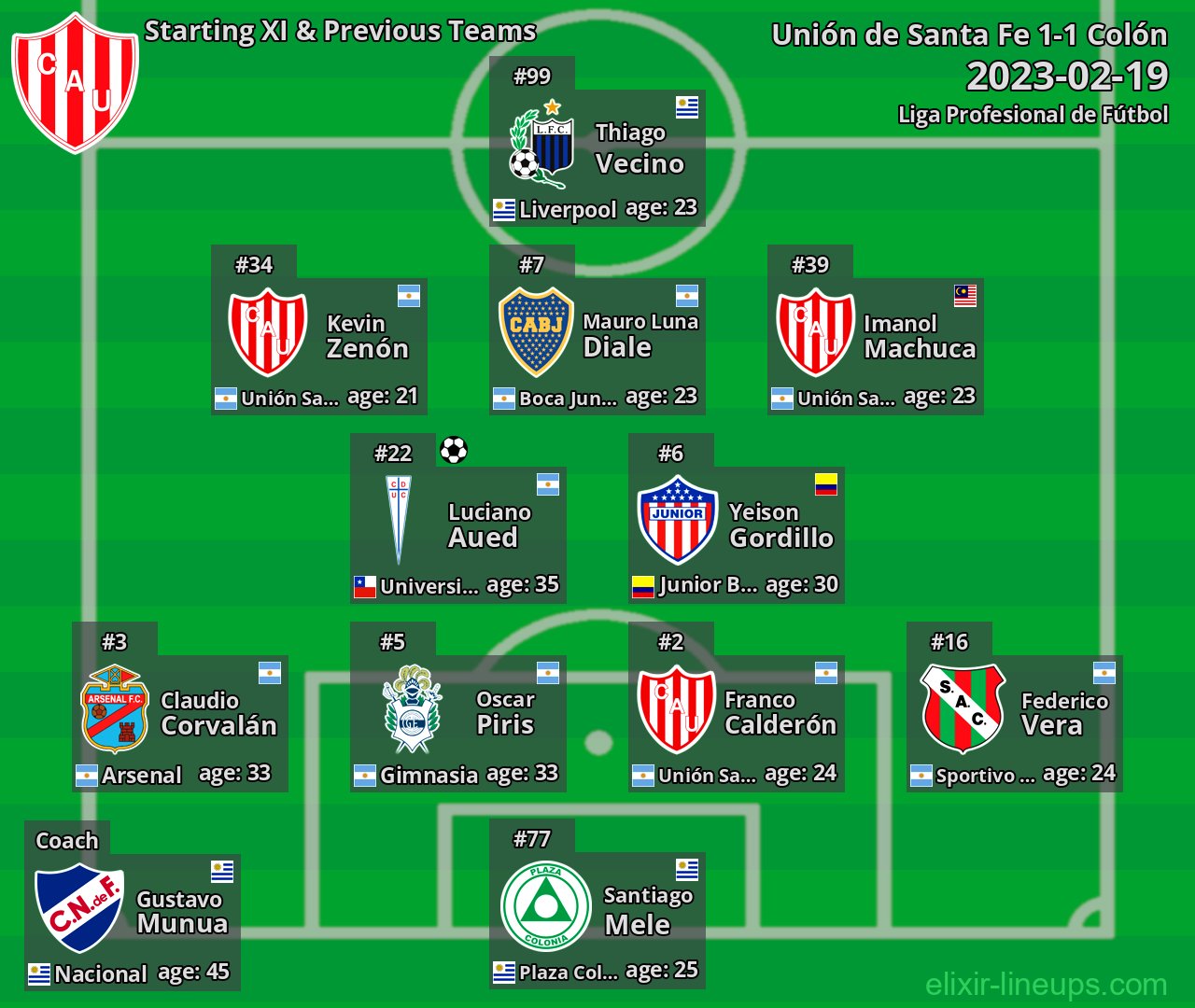 Unión de Santa Fe Starting XI & Previous Teams 2023-02-19