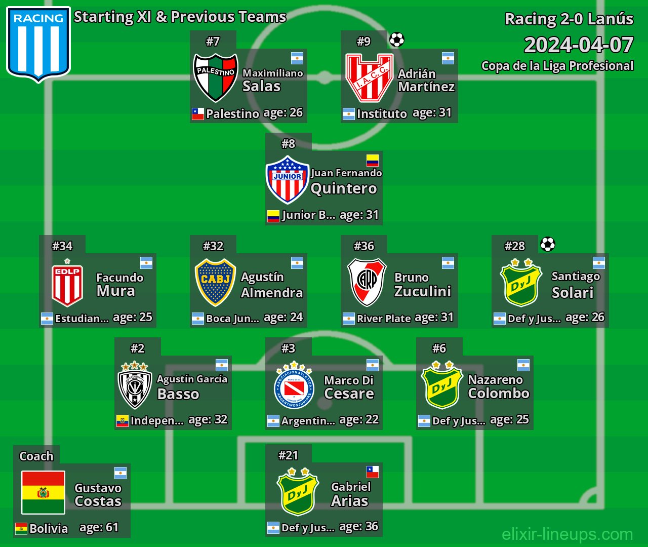 Racing Starting XI & Previous Teams 2024-04-07