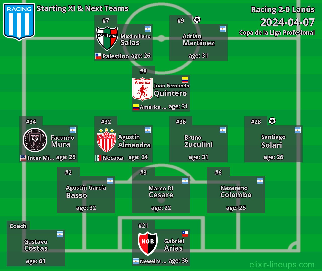 Racing Starting XI & Next Teams 2024-04-07
