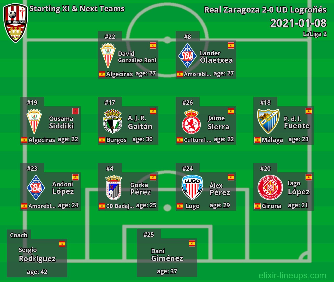 UD Logroñés Starting XI & Next Teams 2021-01-08