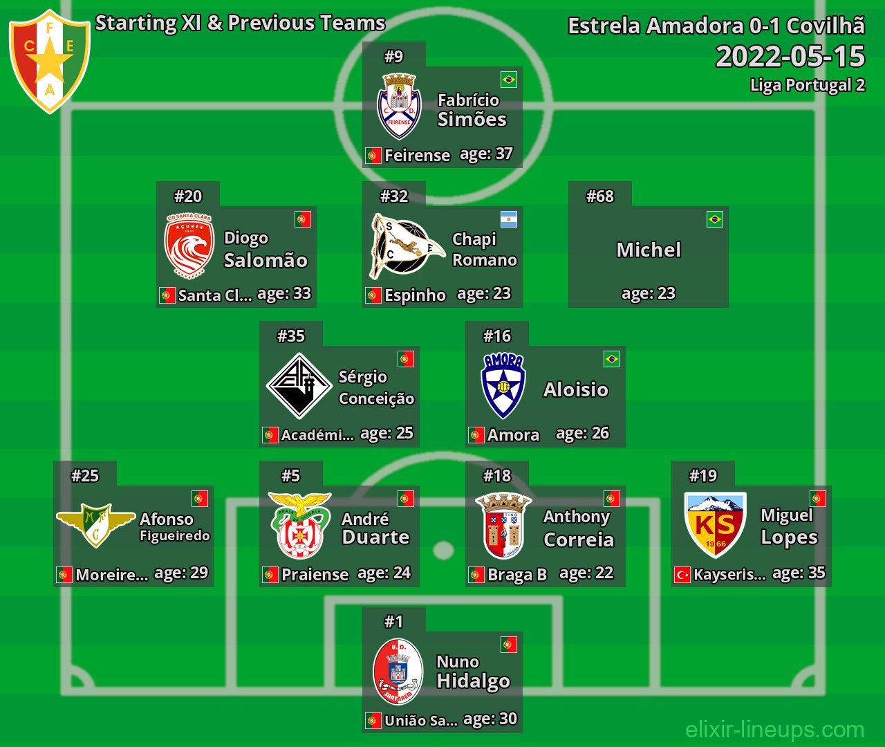 Estrela Amadora Starting XI & Previous Teams 2022-05-15