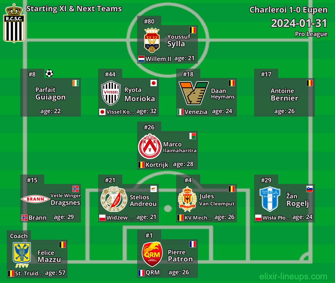 Charleroi Starting XI & Next Teams 2024-01-31