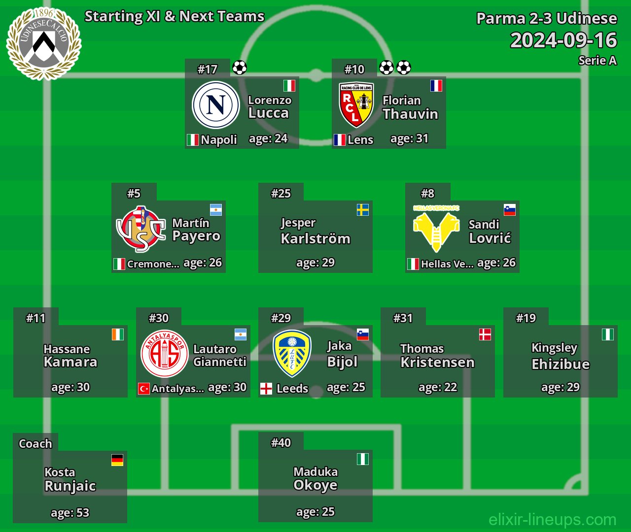 Udinese Starting XI & Next Teams 2024-09-16