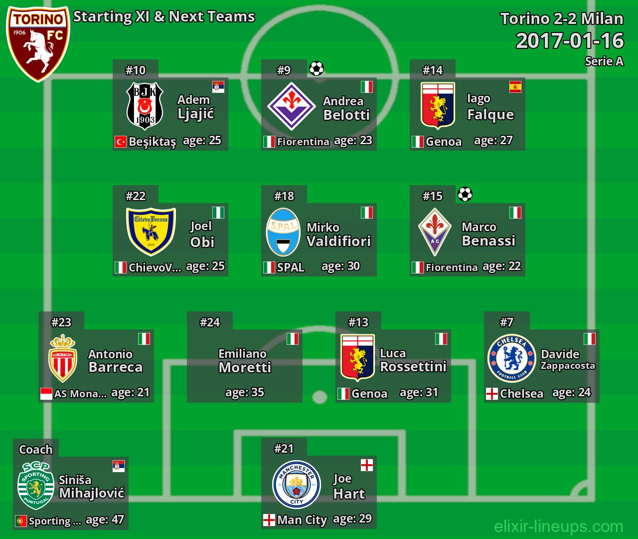 Torino Starting XI & Next Teams 2017-01-16