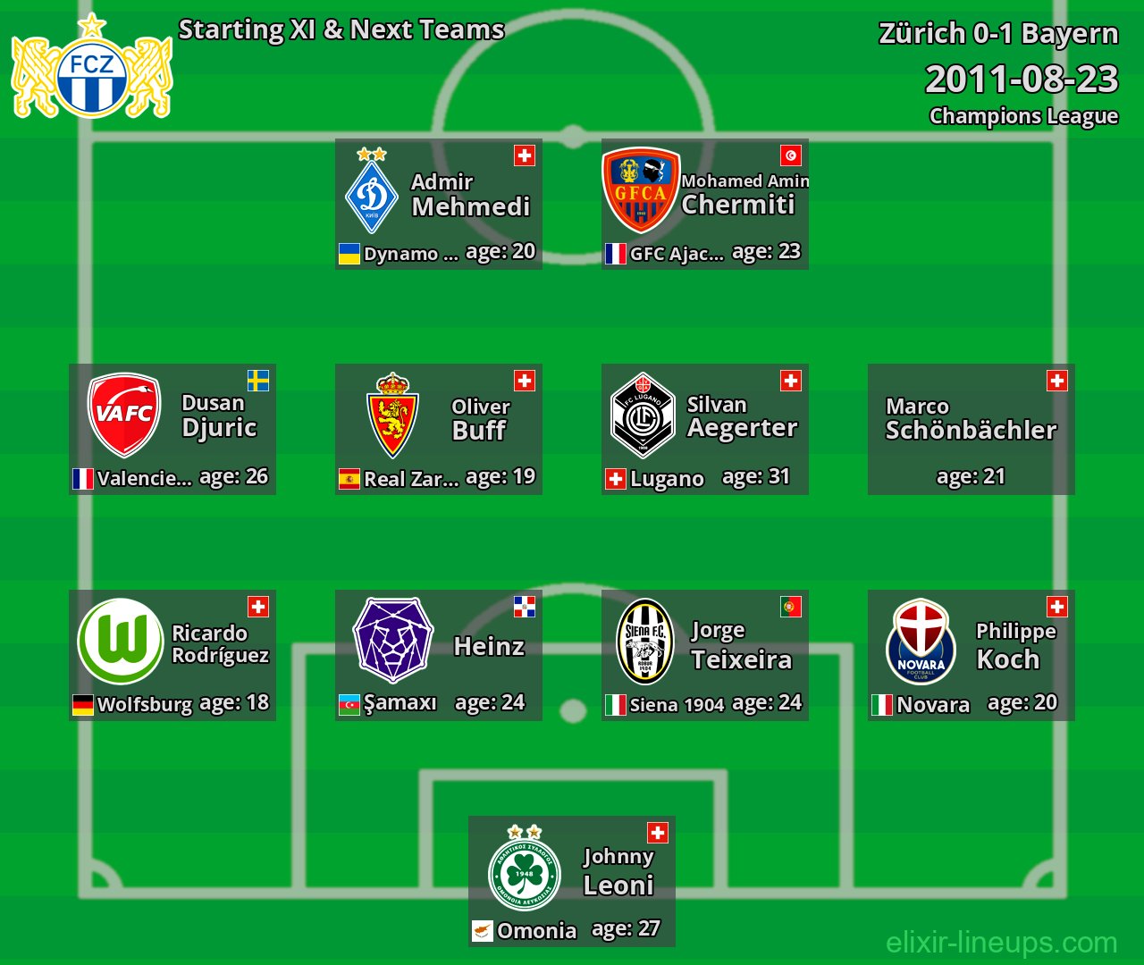 Zürich Starting XI & Next Teams 2011-08-23
