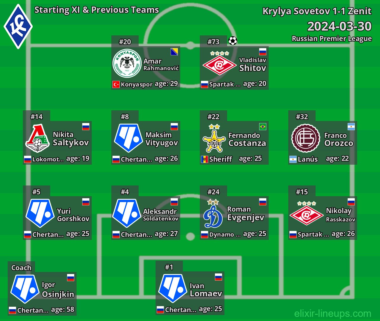 Krylya Sovetov Starting XI & Previous Teams 2024-03-30