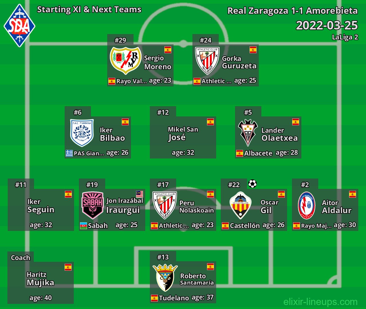 Amorebieta Starting XI & Next Teams 2022-03-25