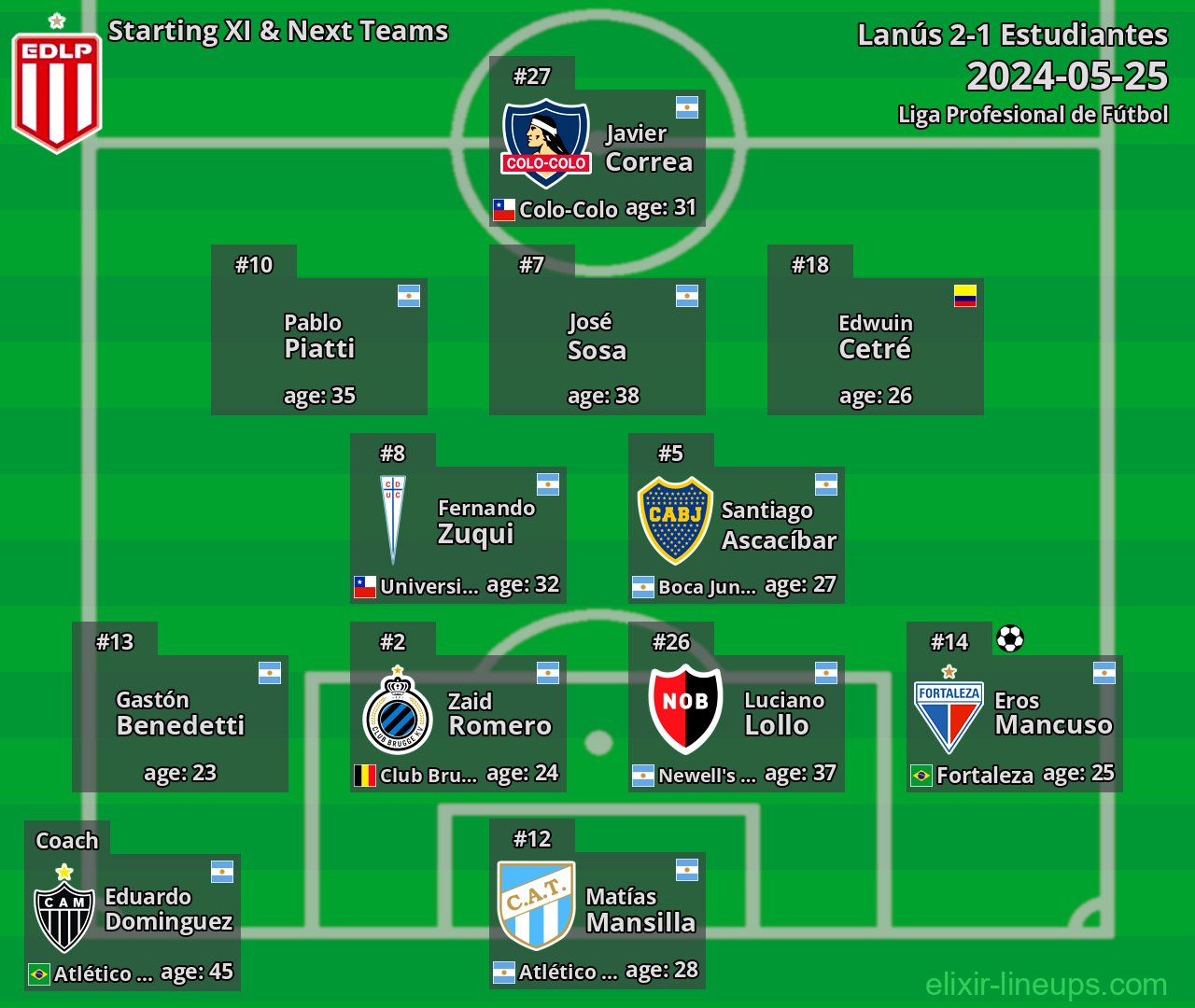 Estudiantes Starting XI & Next Teams 2024-05-25
