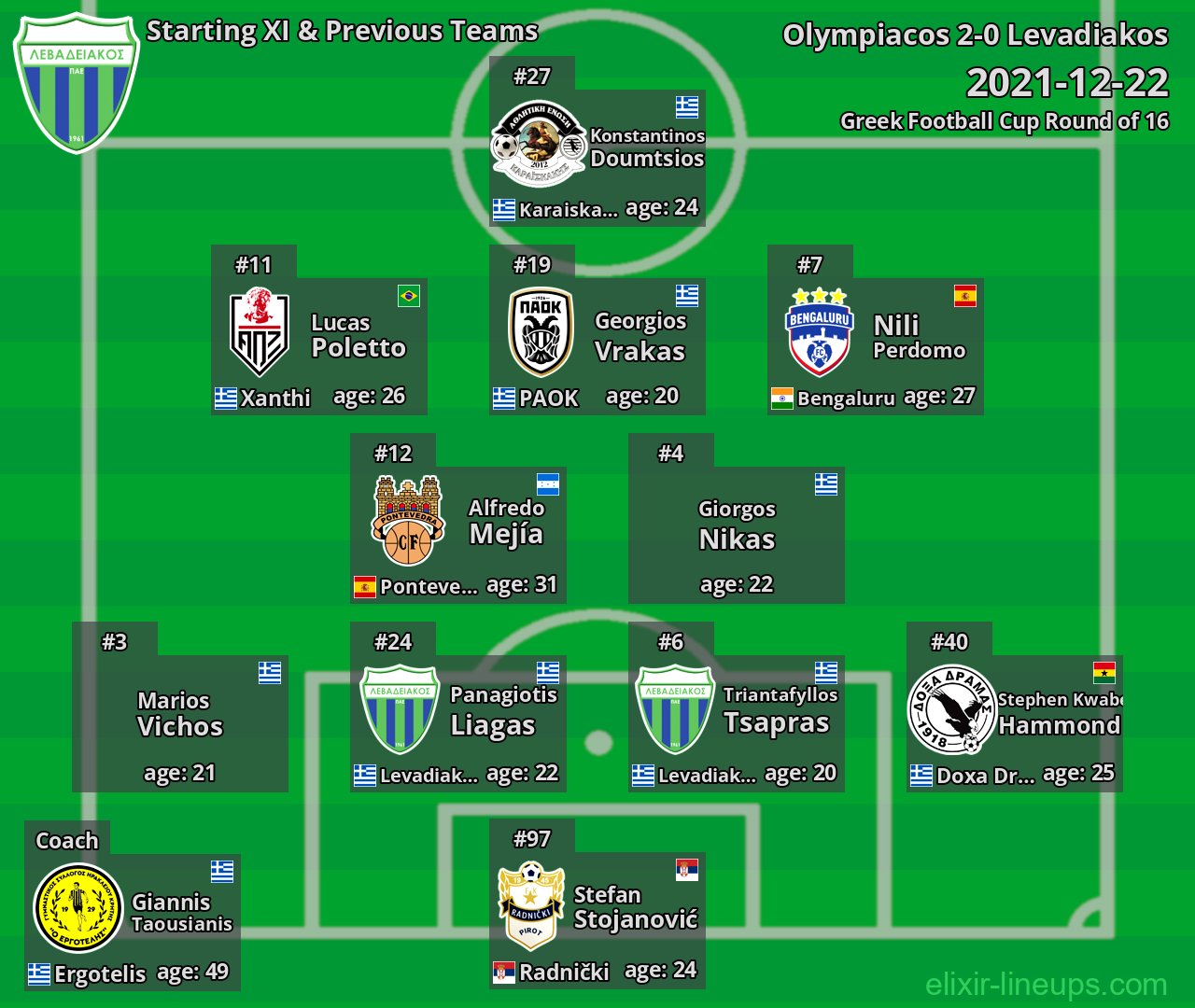 Levadiakos Starting XI & Previous Teams 2021-12-22