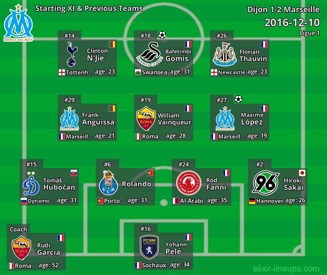 Marseille Starting XI & Previous Teams 2016-12-10