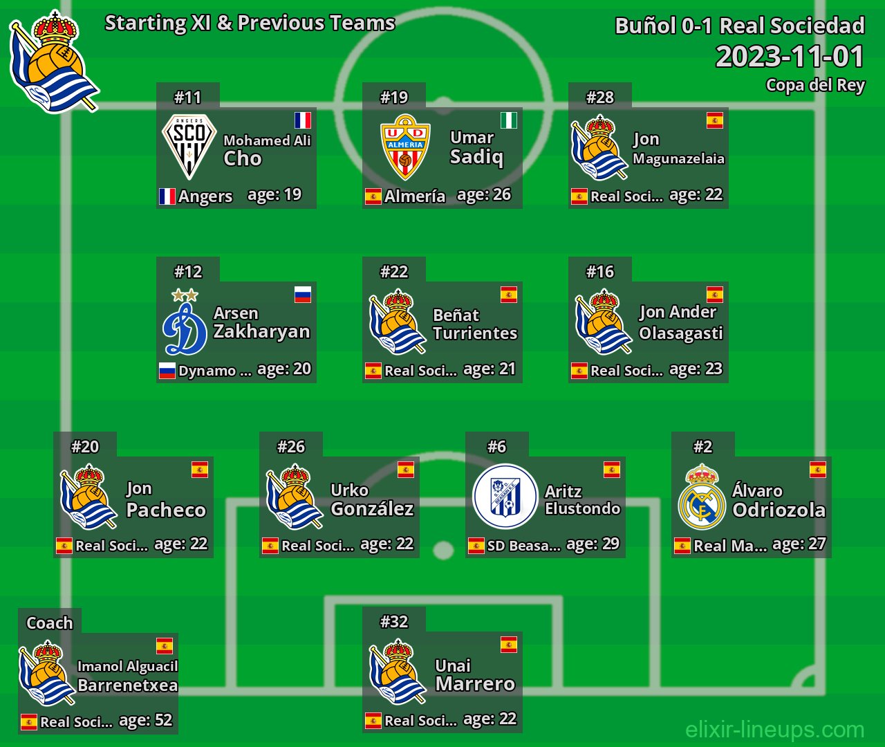 Real Sociedad Starting XI & Previous Teams 2023-11-01