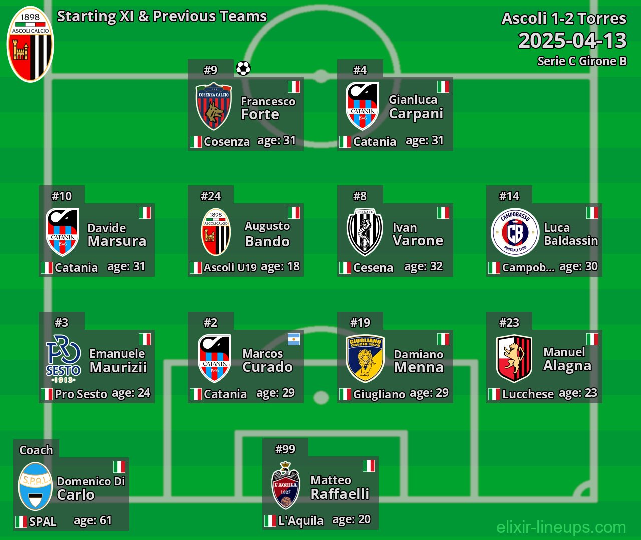 Ascoli Starting XI & Previous Teams 2025-04-13