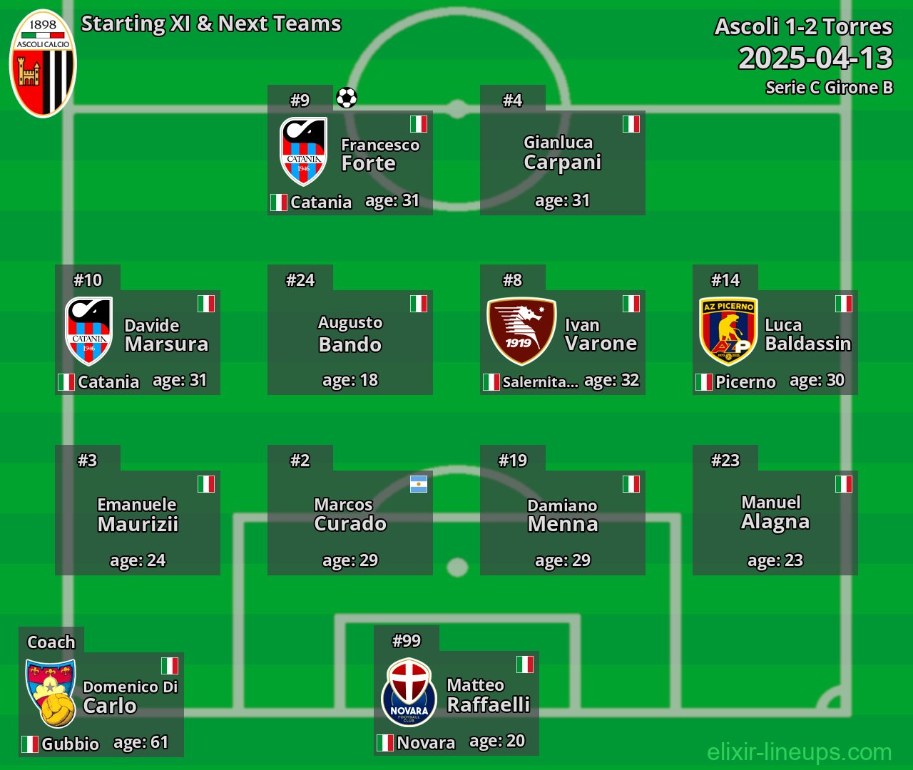 Ascoli Starting XI & Next Teams 2025-04-13