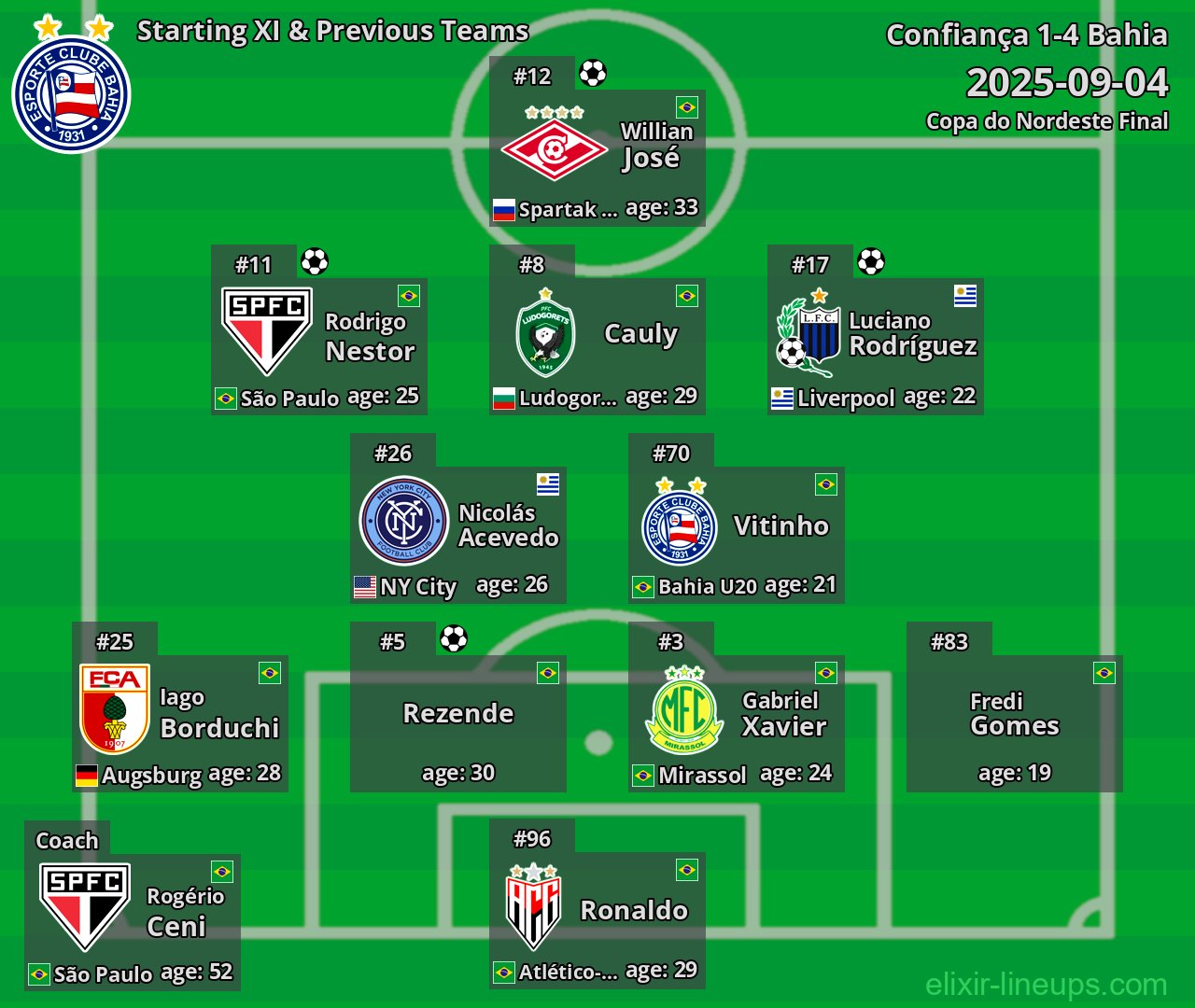 Bahia Starting XI & Previous Teams 2025-09-04