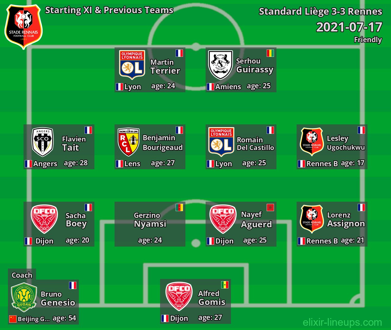 Rennes Starting XI & Previous Teams 2021-07-17